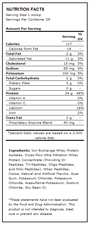 Nutrition