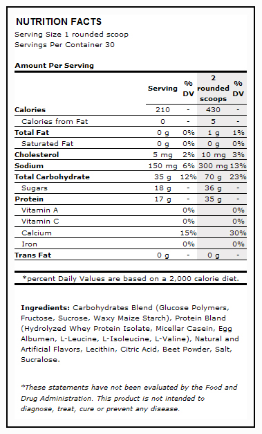 Nutrition