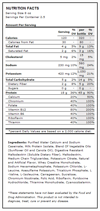 Nutrition