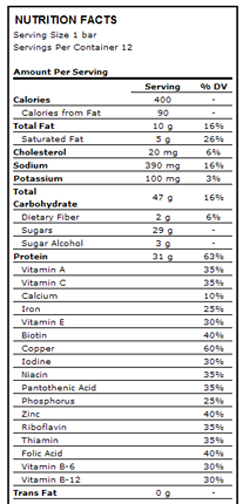 Nutrition