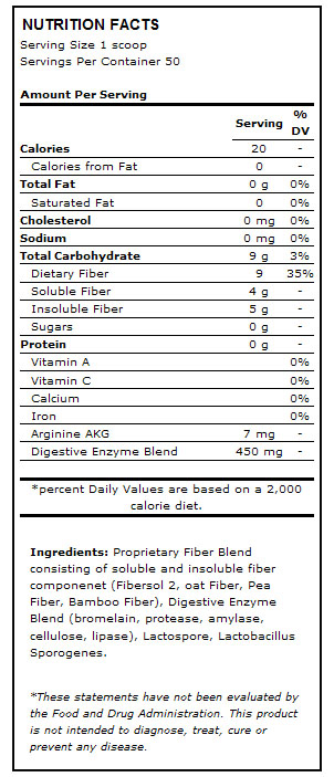 Nutrition